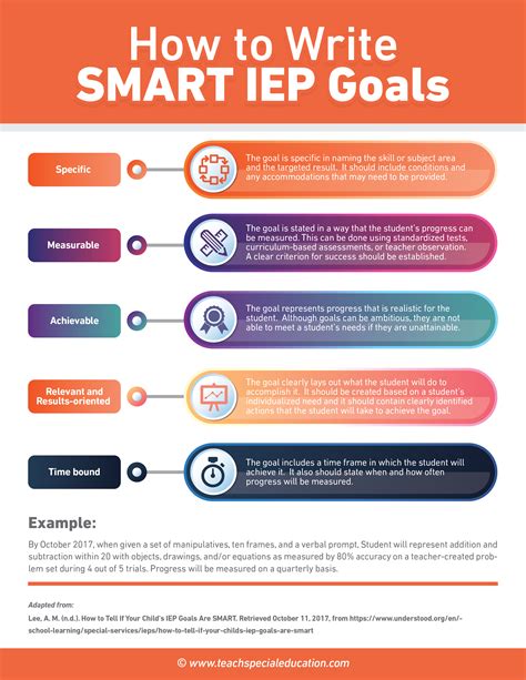 A SMART <b>IEP</b> <b>goal</b> will be realistic for the student to achieve and lay out how the student will accomplish it. . Writing measurable iep goals and objectives pdf
